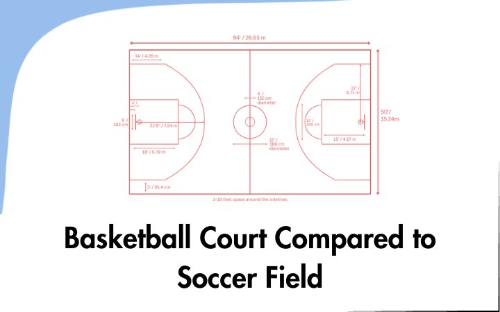 Basketball Court Compared to Soccer Field: A Size Comparison
