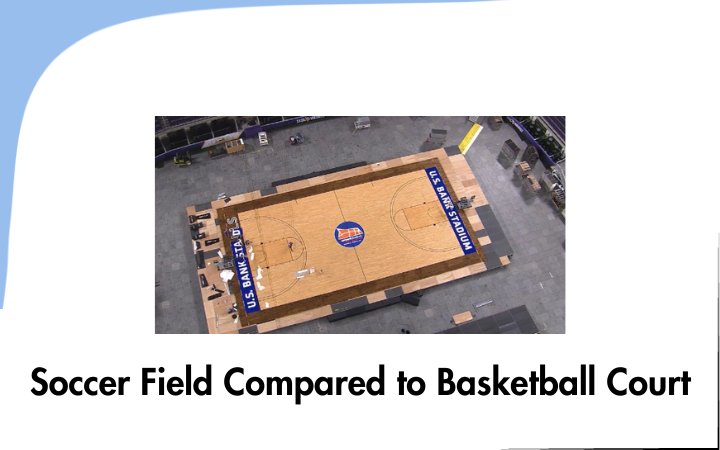 Soccer Field Compared to Basketball Court